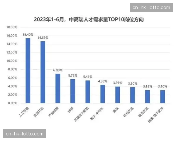 通讯：从工程师到足球高管——一位俱乐部CTO的职能演变