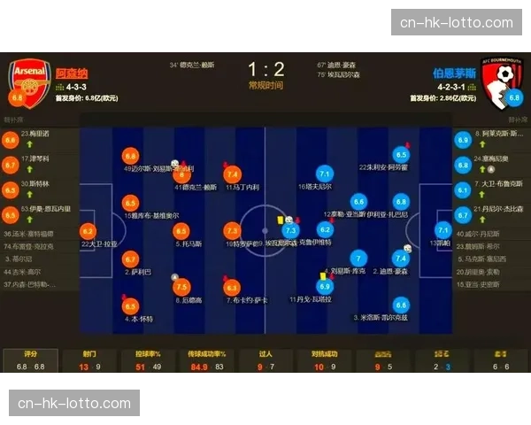 阿森纳1-2主场不敌伯恩茅斯，联赛争冠前景遭受打击